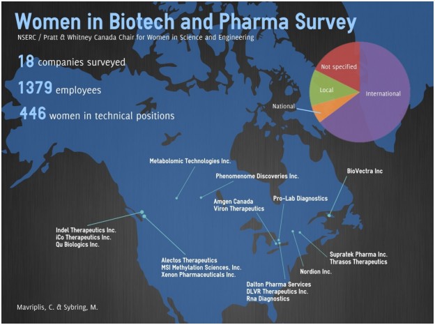 Women in Biotech Pharma Geography 624x466 2